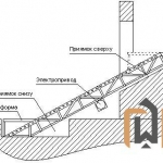 Эскиз наклонного подъемника ПК «Подъемное Оборудование»